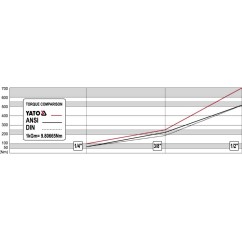 Cliquet courbé 1/2 pouce YATO YAT YT-0735