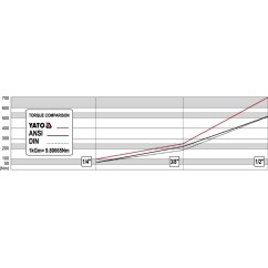 Cliquet courbé 1/4 pouce YATO YAT YT-0733