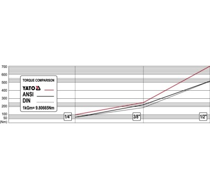 Cliquet courbé 1/4 pouce YATO YAT YT-0733