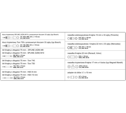 Jeu de clés d'alternateur, 13 pcs YATO YAT YT-0421